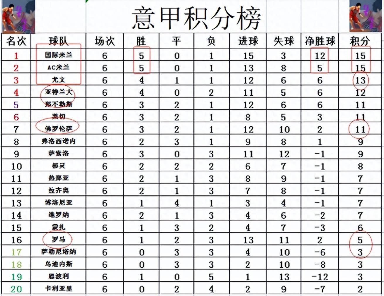 aoa体育网页版-关于那不勒斯客场大胜罗马继续领跑积分榜的信息
