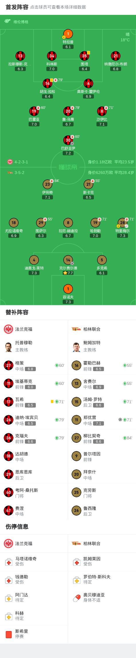-法兰克福客场平局，继续保持前四位置的简单介绍